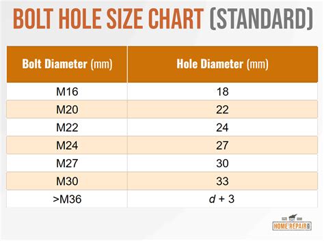 g74 hole size